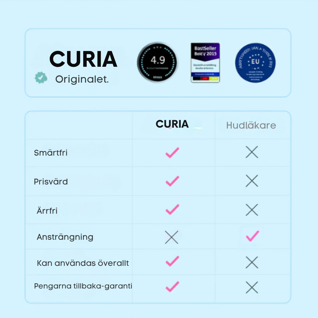 CURIA™ – Slät hud på bara 4 dagar