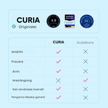 CURIA™ – Slät hud på bara 4 dagar