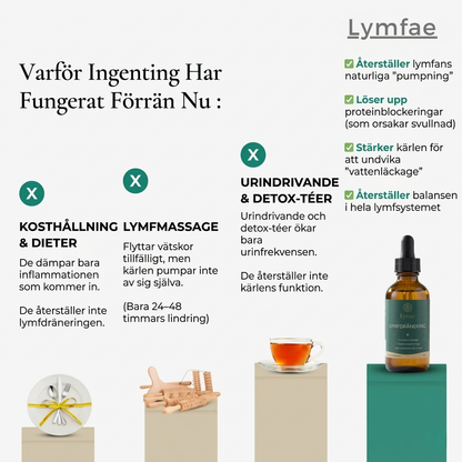 Lymfae-LYMFDRÄNERING