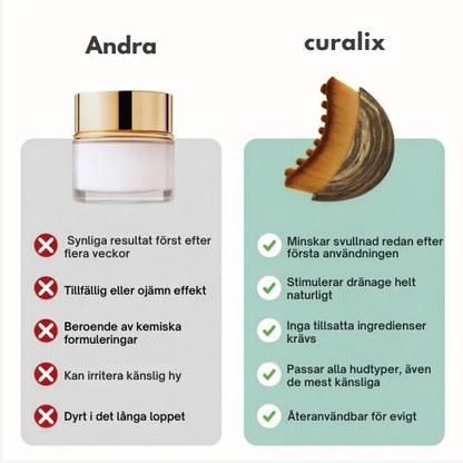 CURALIX ™-Lymfdränageborste för Ansiktet